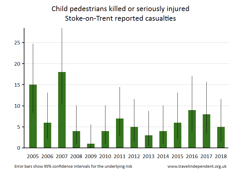 pedestrian KSI casualties