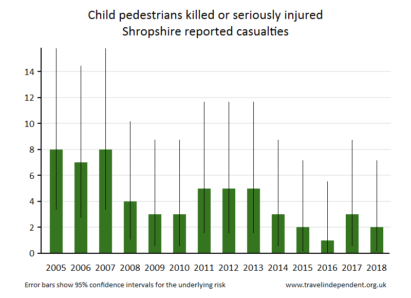 pedestrian KSI casualties