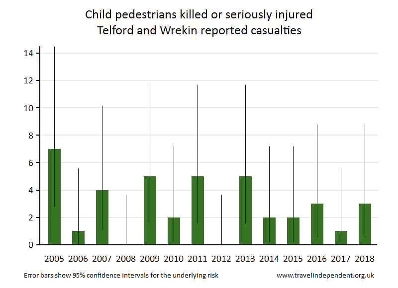 pedestrian KSI casualties