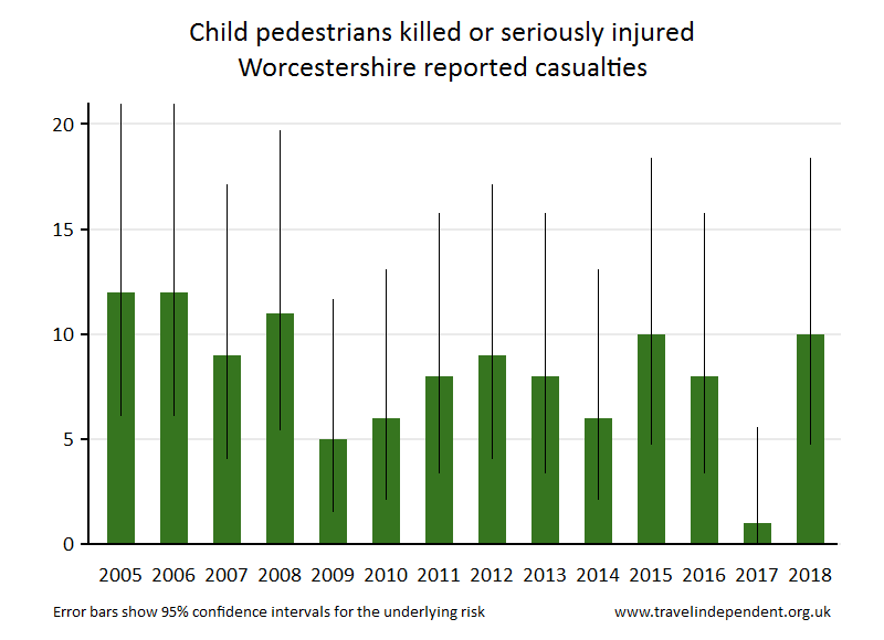 pedestrian KSI casualties