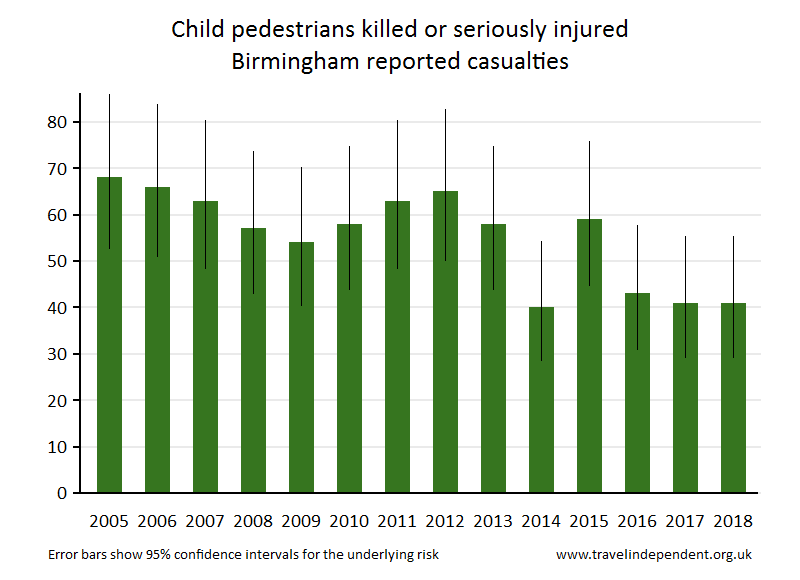 pedestrian KSI casualties