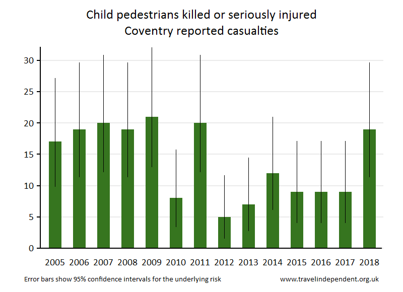 pedestrian KSI casualties