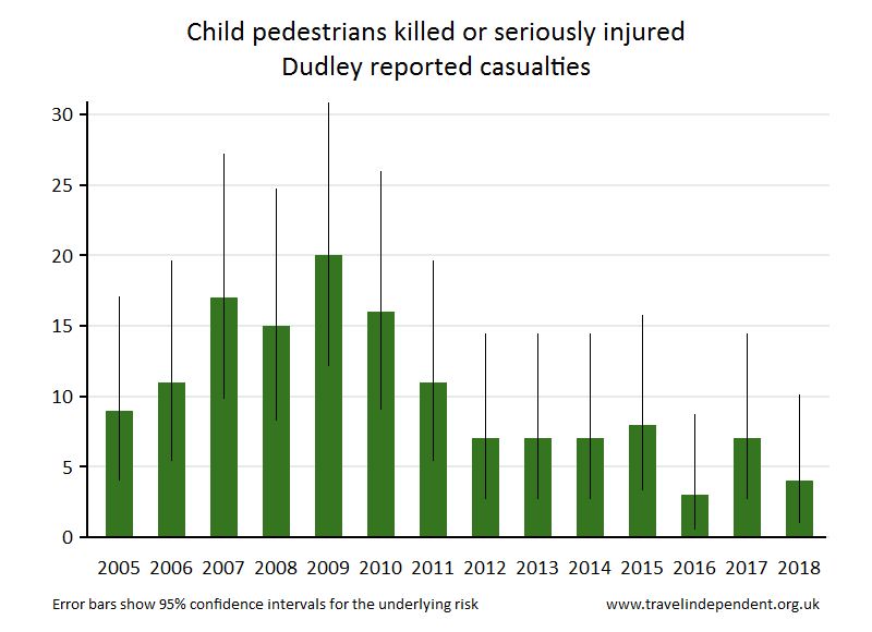 pedestrian KSI casualties