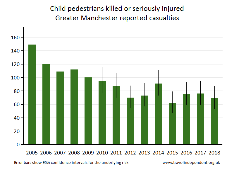 pedestrian KSI casualties