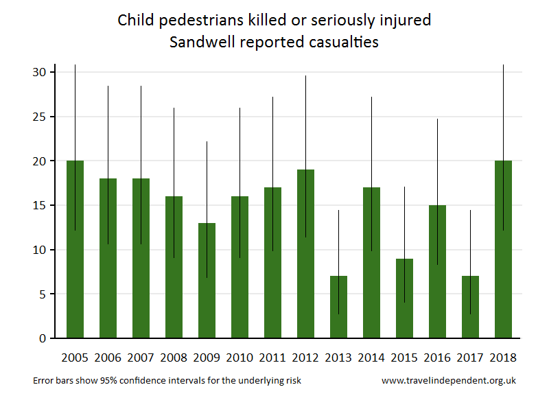 pedestrian KSI casualties