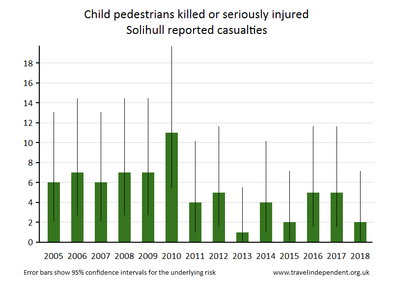 pedestrian KSI casualties