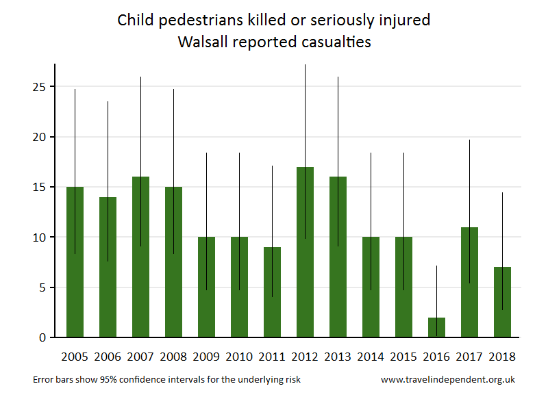 pedestrian KSI casualties