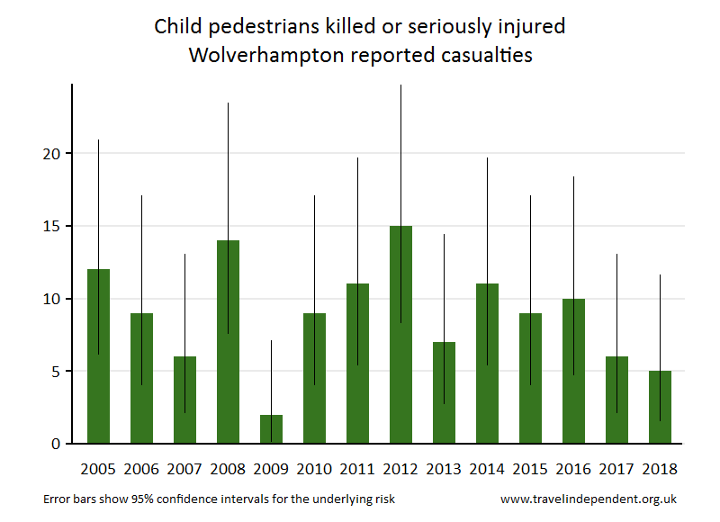 pedestrian KSI casualties