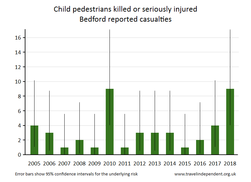 pedestrian KSI casualties