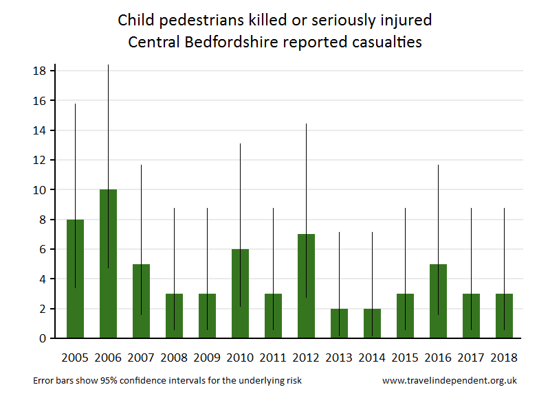 pedestrian KSI casualties