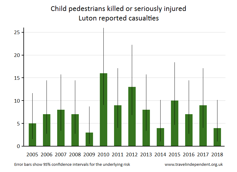 pedestrian KSI casualties