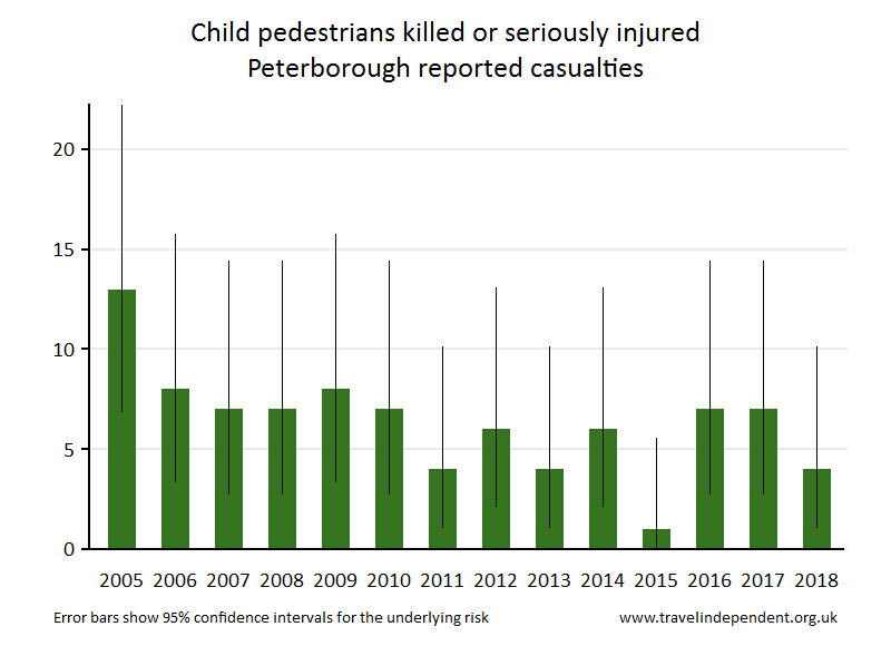 pedestrian KSI casualties