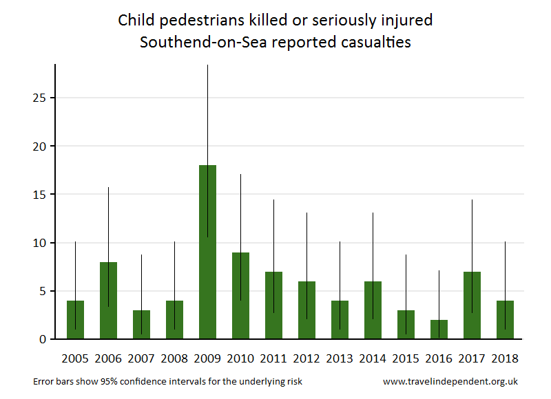 pedestrian KSI casualties