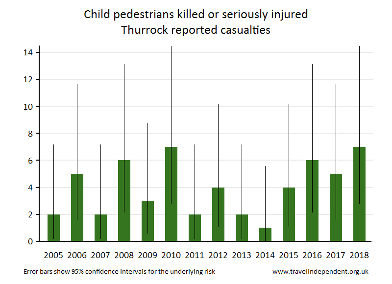 pedestrian KSI casualties