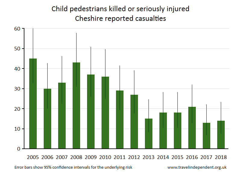 pedestrian KSI casualties