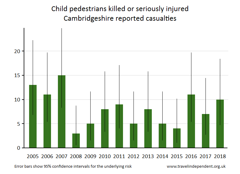 pedestrian KSI casualties