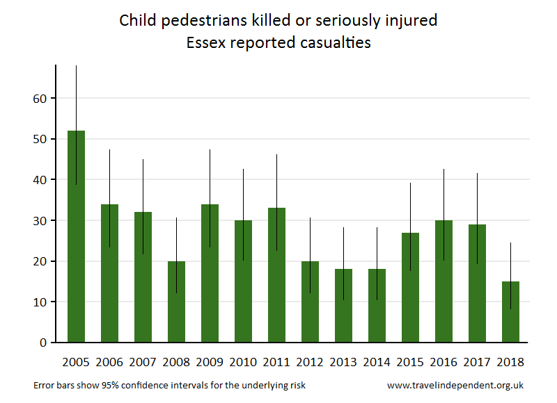 pedestrian KSI casualties