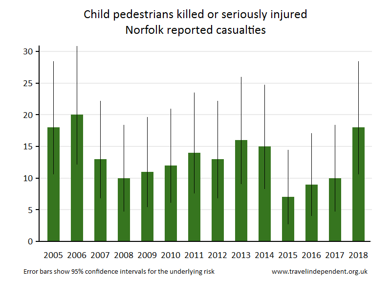 pedestrian KSI casualties