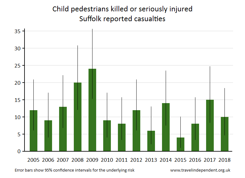 pedestrian KSI casualties