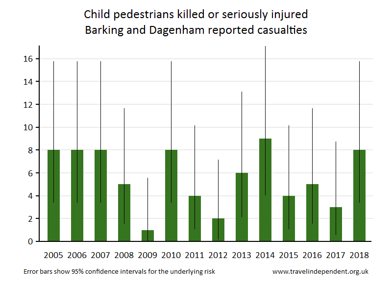 pedestrian KSI casualties