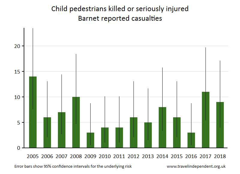 pedestrian KSI casualties