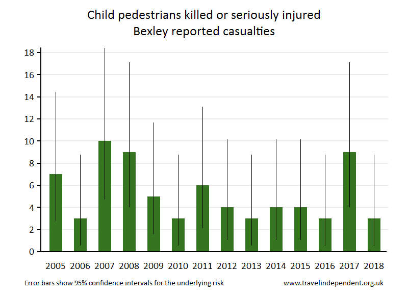 pedestrian KSI casualties