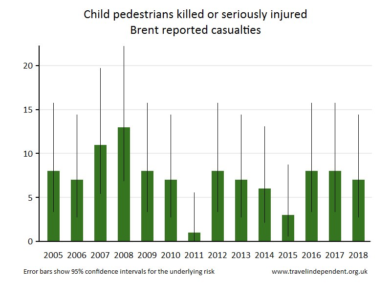 pedestrian KSI casualties