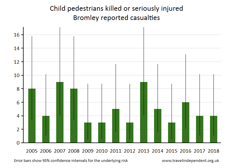 pedestrian KSI casualties