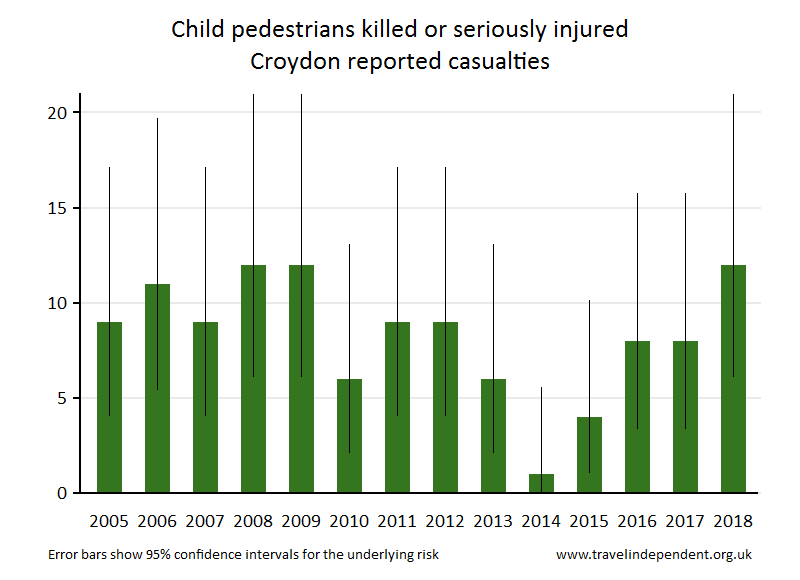 pedestrian KSI casualties