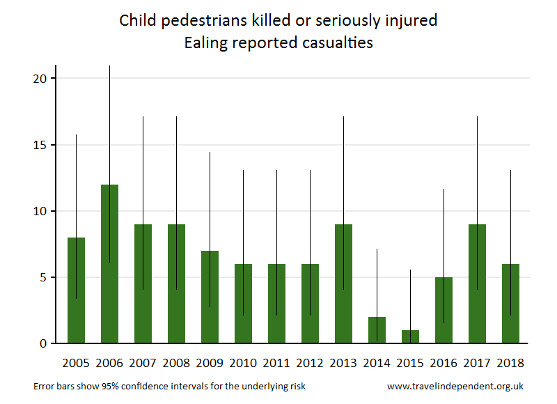 pedestrian KSI casualties