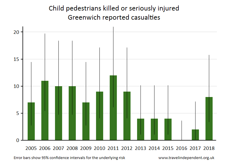 pedestrian KSI casualties