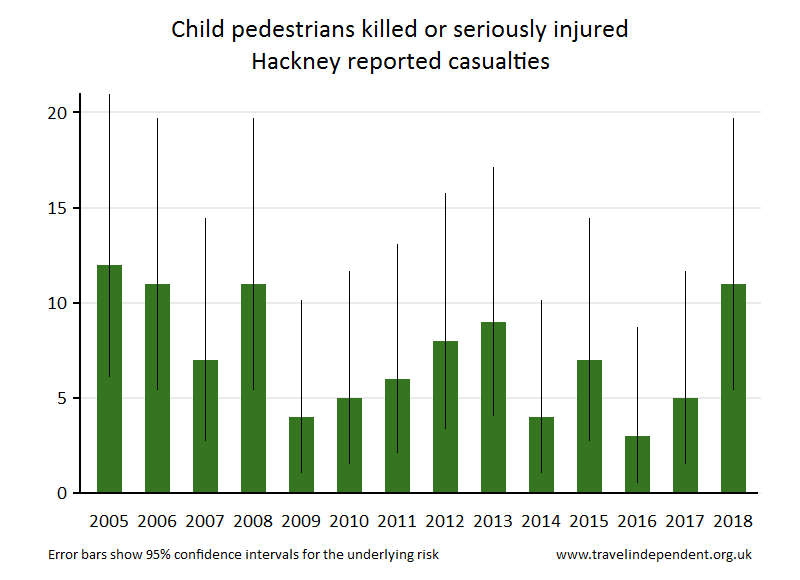 pedestrian KSI casualties