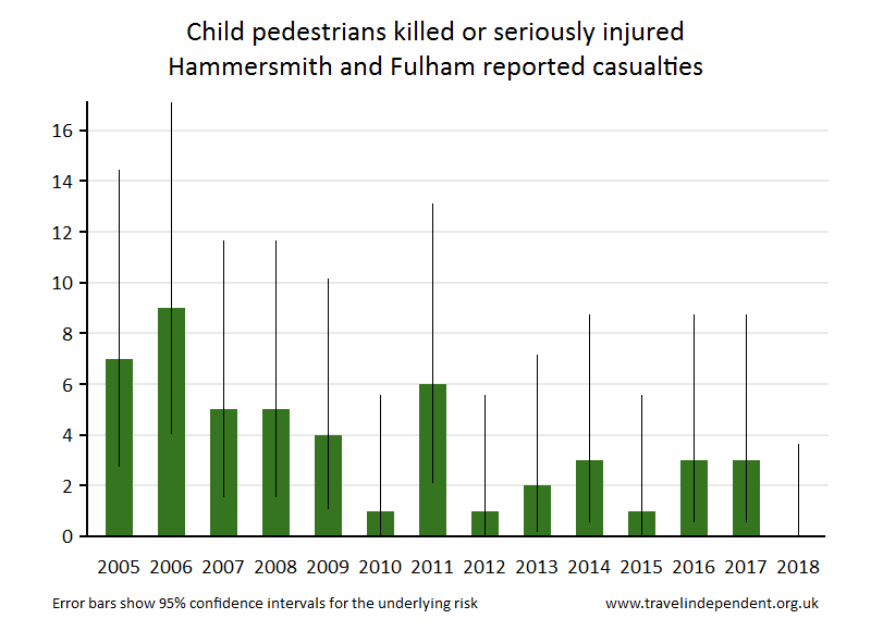 pedestrian KSI casualties