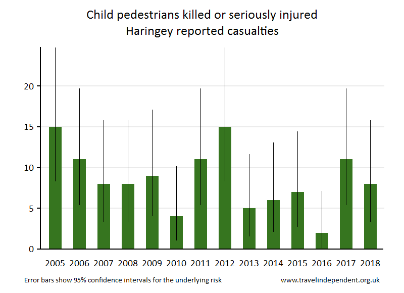 pedestrian KSI casualties