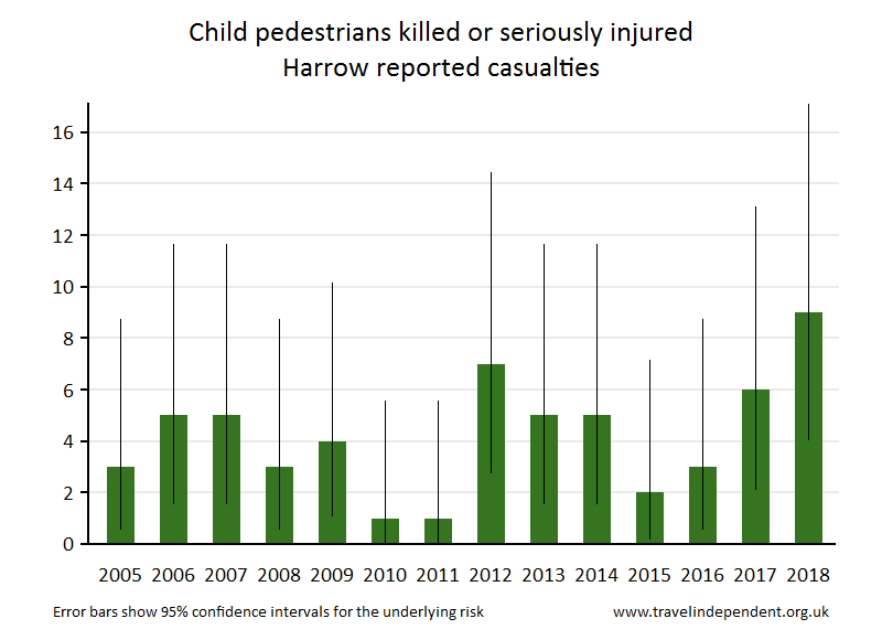 pedestrian KSI casualties