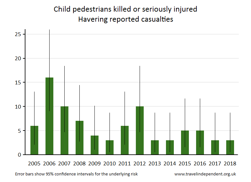 pedestrian KSI casualties