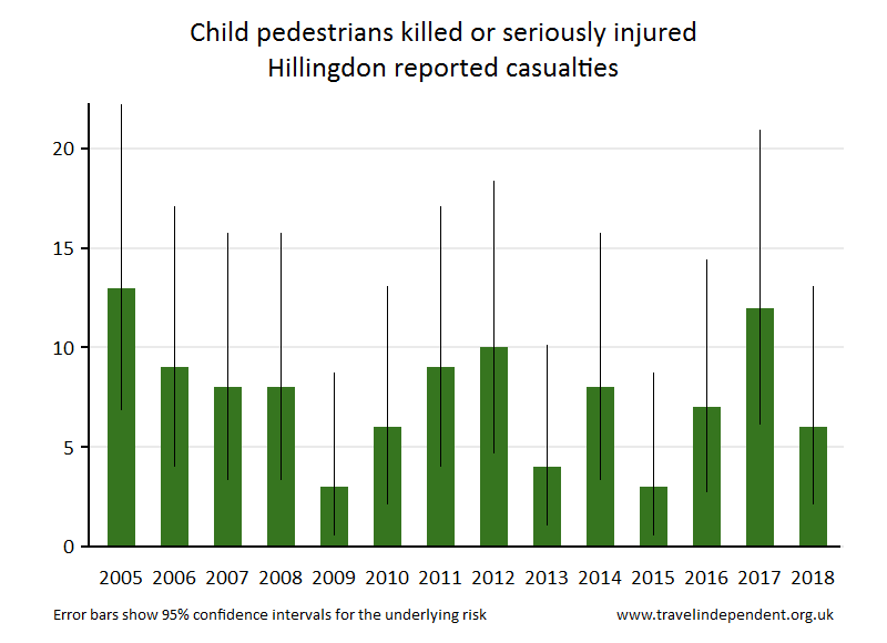 pedestrian KSI casualties