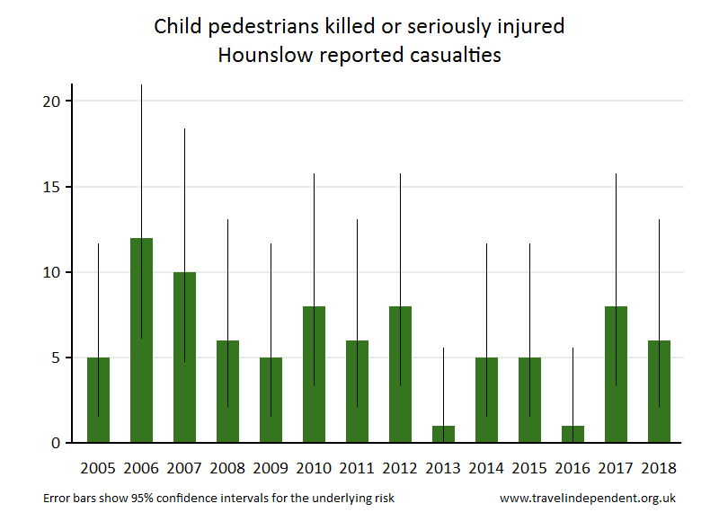 pedestrian KSI casualties