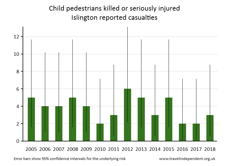 pedestrian KSI casualties