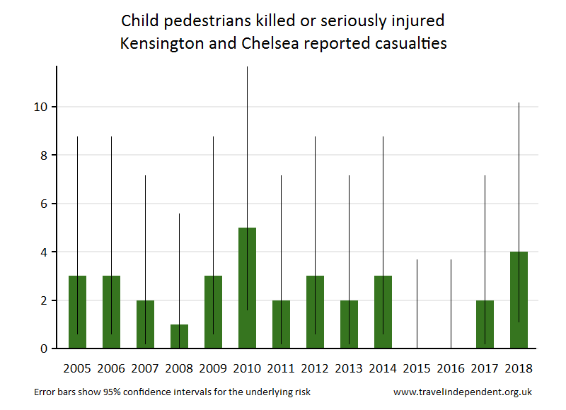 pedestrian KSI casualties