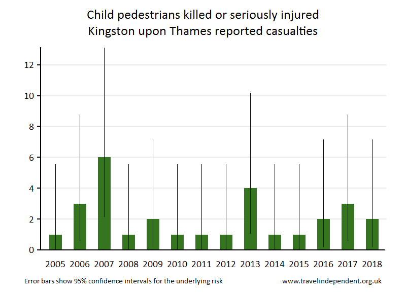 pedestrian KSI casualties