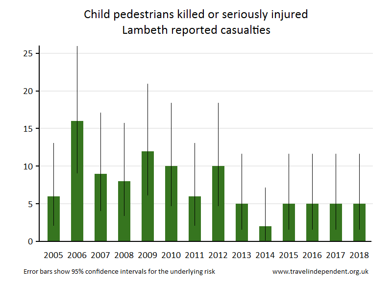 pedestrian KSI casualties