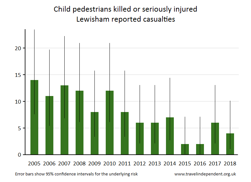 pedestrian KSI casualties