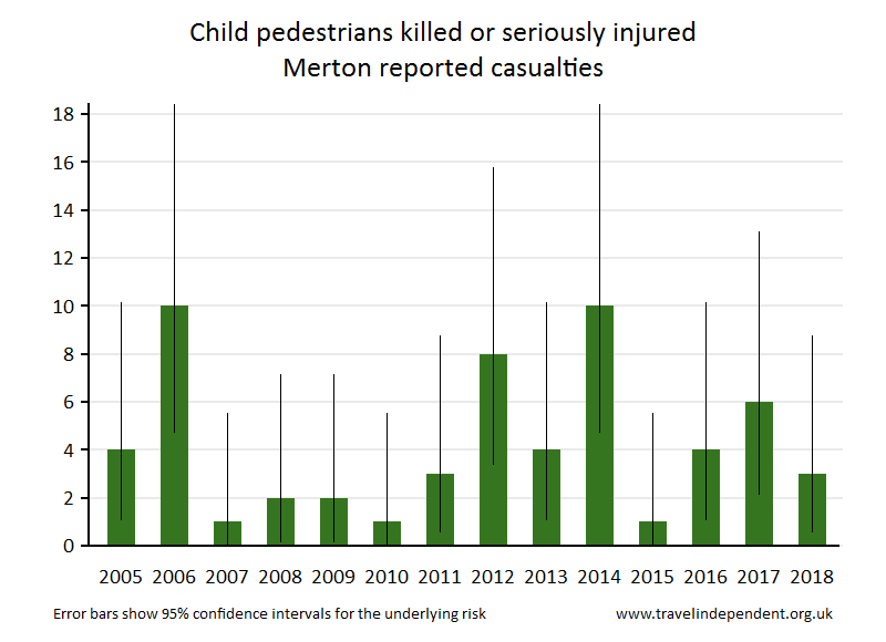 pedestrian KSI casualties