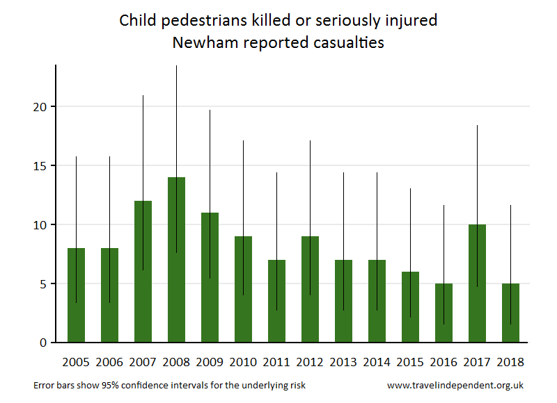 pedestrian KSI casualties