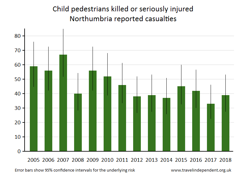 pedestrian KSI casualties