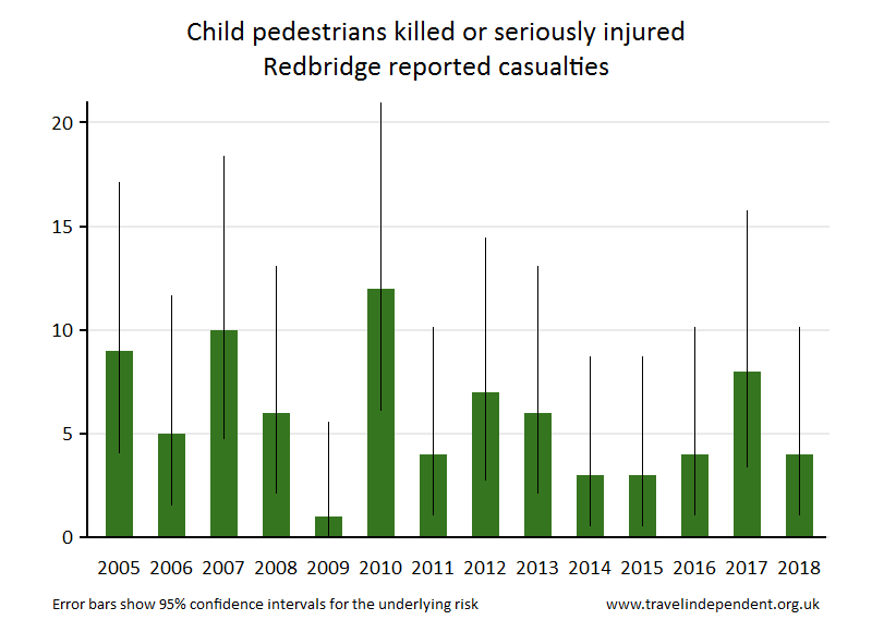 pedestrian KSI casualties