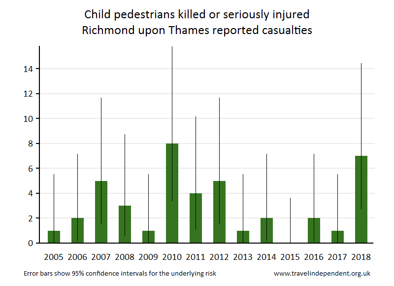 pedestrian KSI casualties