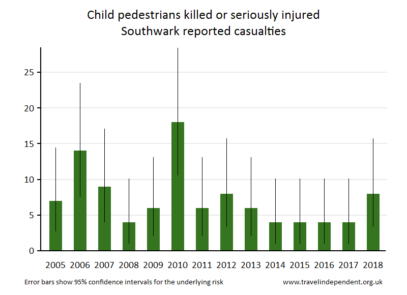 pedestrian KSI casualties