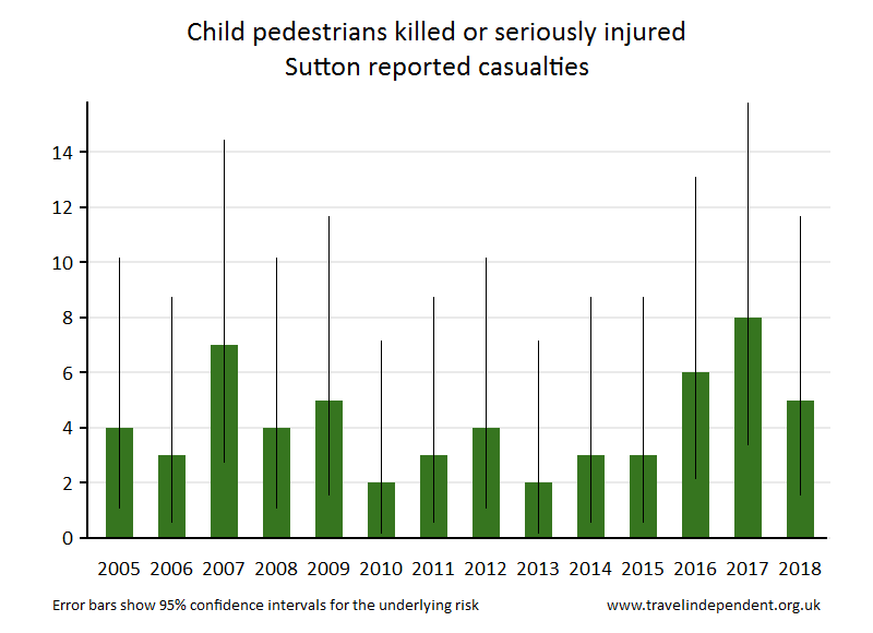 pedestrian KSI casualties